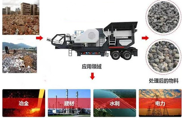 移動式破碎機應用領域